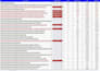 do technical SEO audit with actionable report and competitor analysis